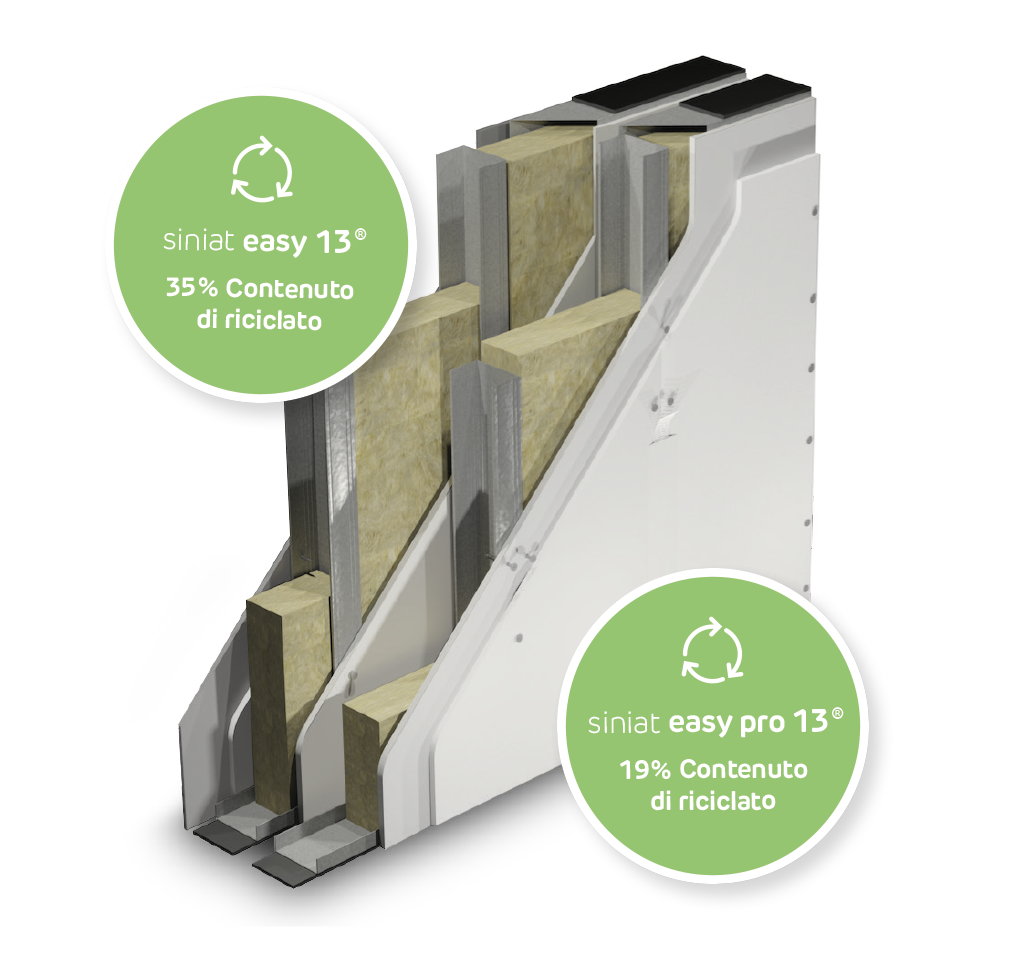 Con l’ambiente non prenderla alla leggera