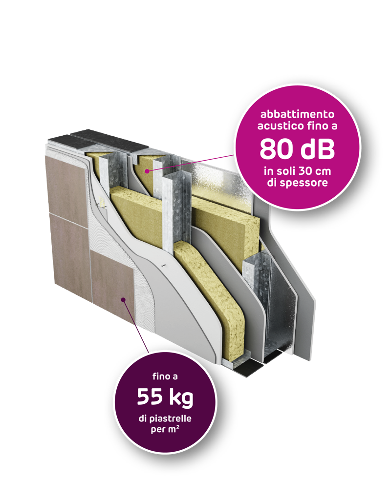 Immagine del sistema solidtex outdoor di Siniat